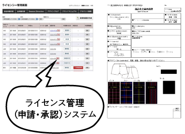 ライセンス管理（申請・承認）システム