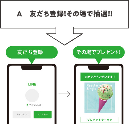 A　友だち登録！その場で抽選！！
