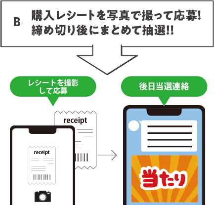 購入レシートを写真で撮って応募！締め切り後にまとめて抽選！！